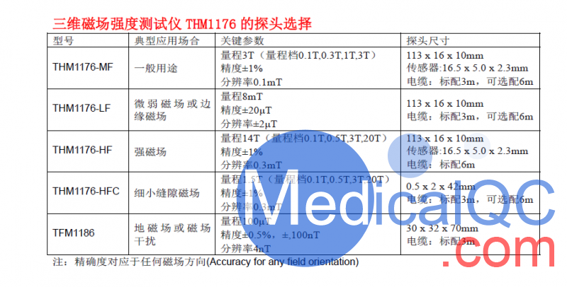 Metrolab THM1176高斯計(jì)，THM1176高斯計(jì)
