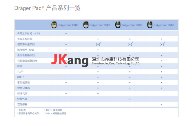 Pac6500氣體檢測儀,Drager德爾格Pac6500單一氣體檢測儀