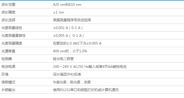 美國HACH DR1010 COD 測定儀,HACH DR1010水質(zhì)測量儀