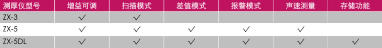 美國Dakota Ultrasonics ZX-3超聲波測厚儀,ZX-3測厚儀