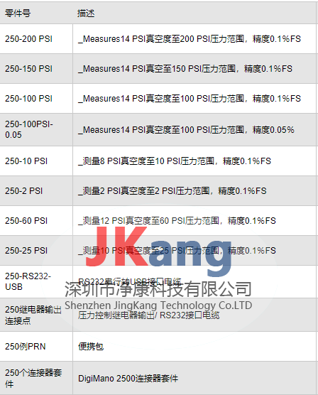 美國Netech DigiMano 2500精密壓力真空計(jì),DigiMano 2500數(shù)字壓力真空表
