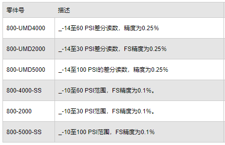 UniMano 1000萬(wàn)能壓力真空計(jì),美國(guó)Netech UniMano 1000壓力真空計(jì)