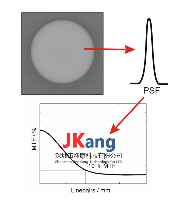 Micro-CT Wire Phantom微型 CT 線體模,QRM-MicroCT-Wire平面空間分辨率模體