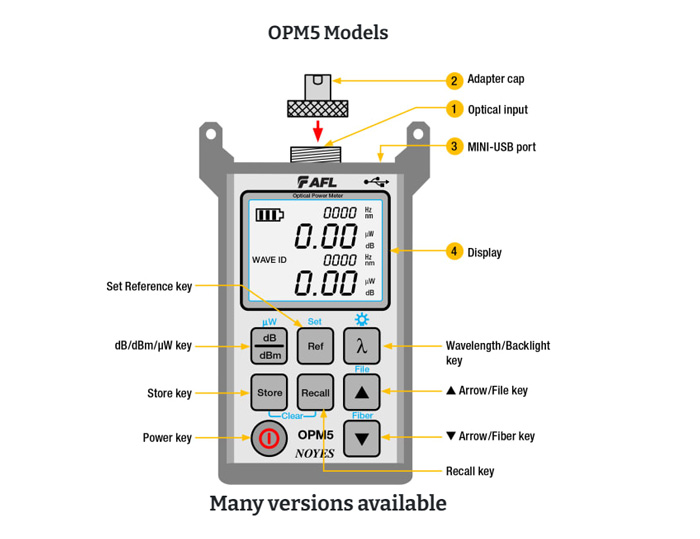 OPM5-3D光功率計，OPM5-3D光纖激光功率計產(chǎn)品外觀示意圖